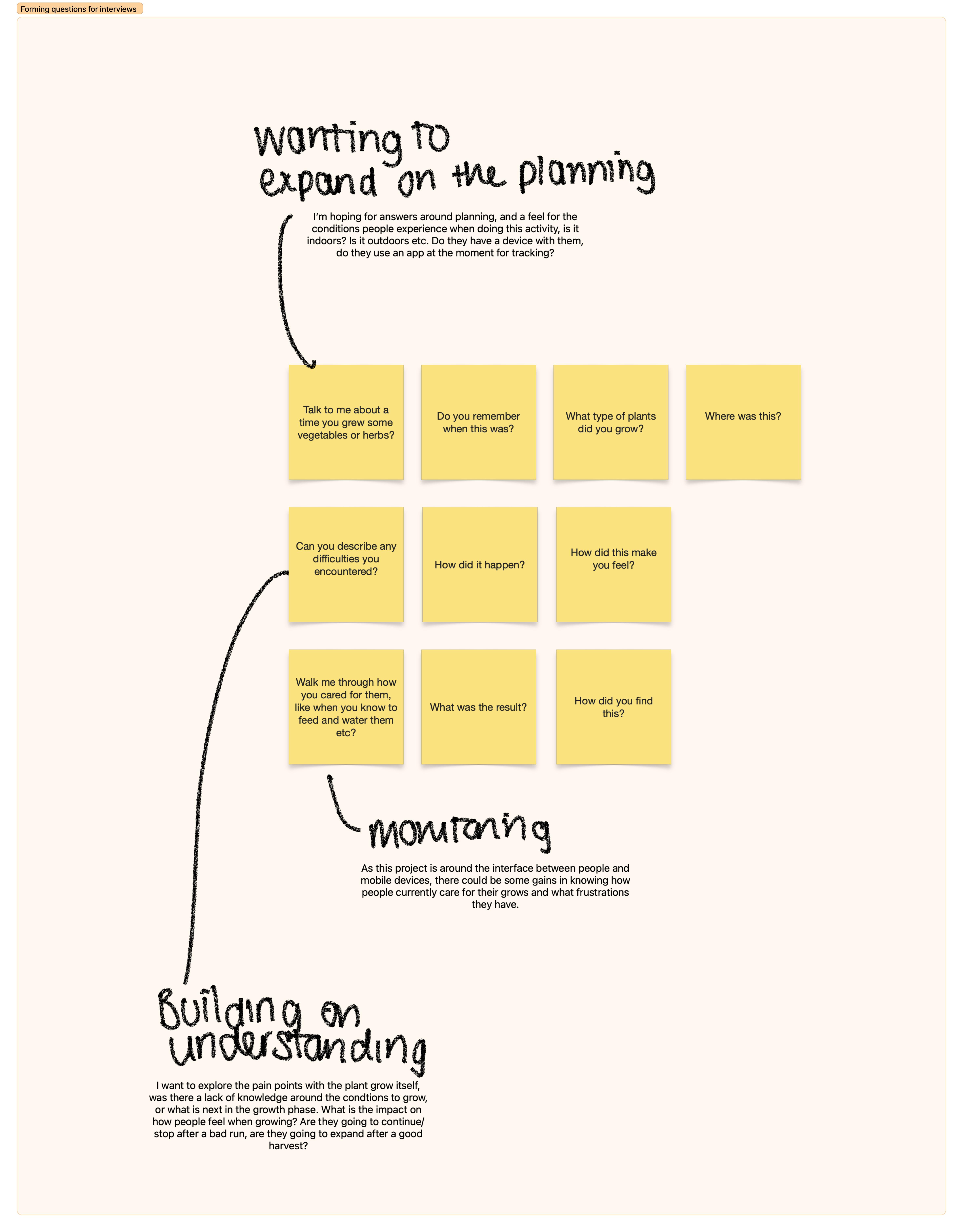 Interview question framework — structuring questions around planning, monitoring, and understanding
