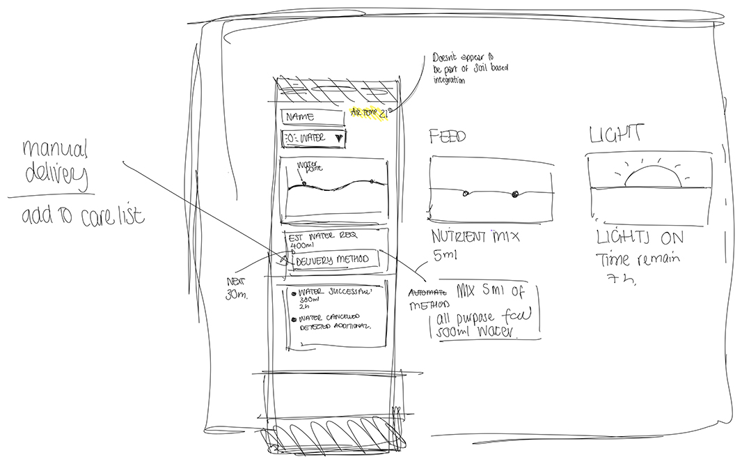 Early lo-fi wireframe sketch — manual delivery, care list, and sensor widget concepts before the pivot